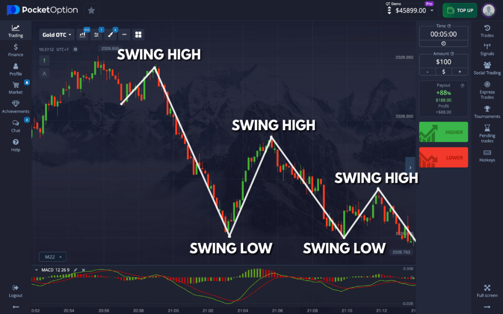 The Ultimate Guide to Choosing a Pocket Option Indicator